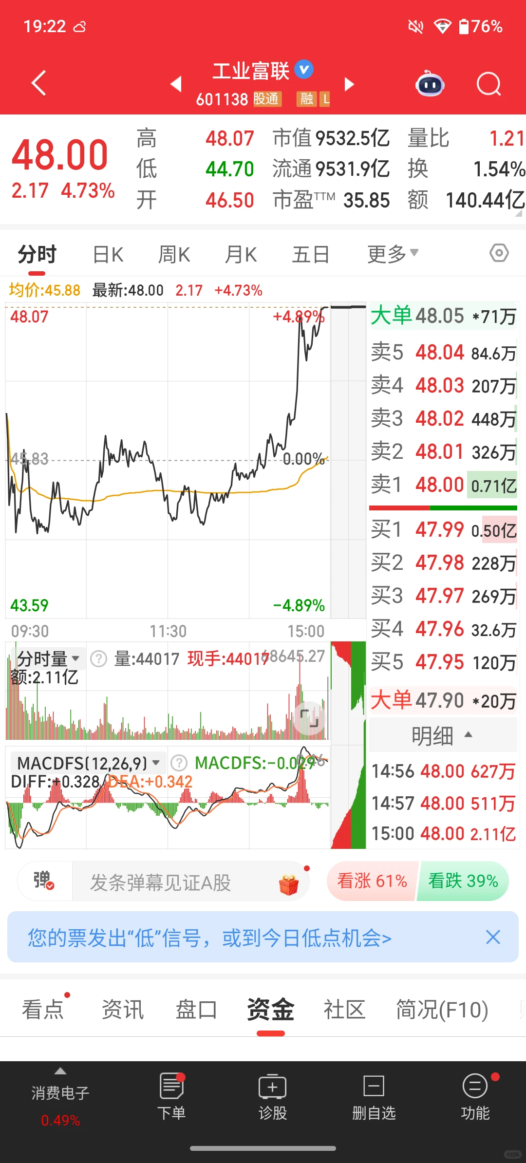 股市观察20250825