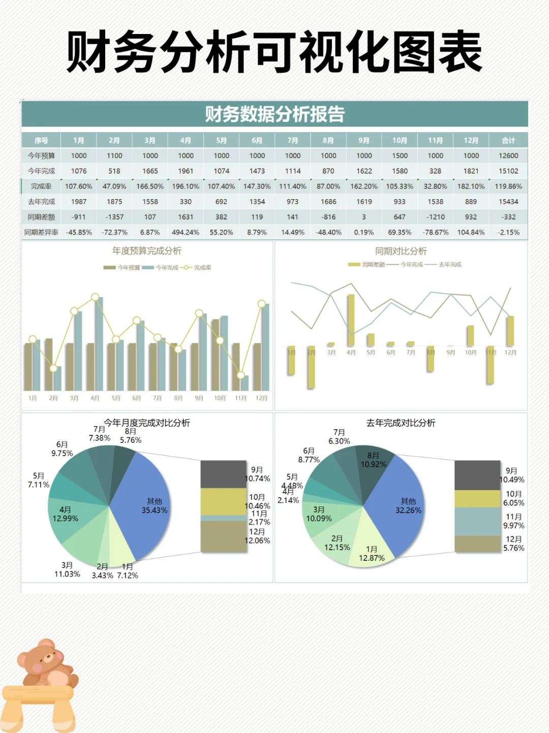 财务分析报告模板！