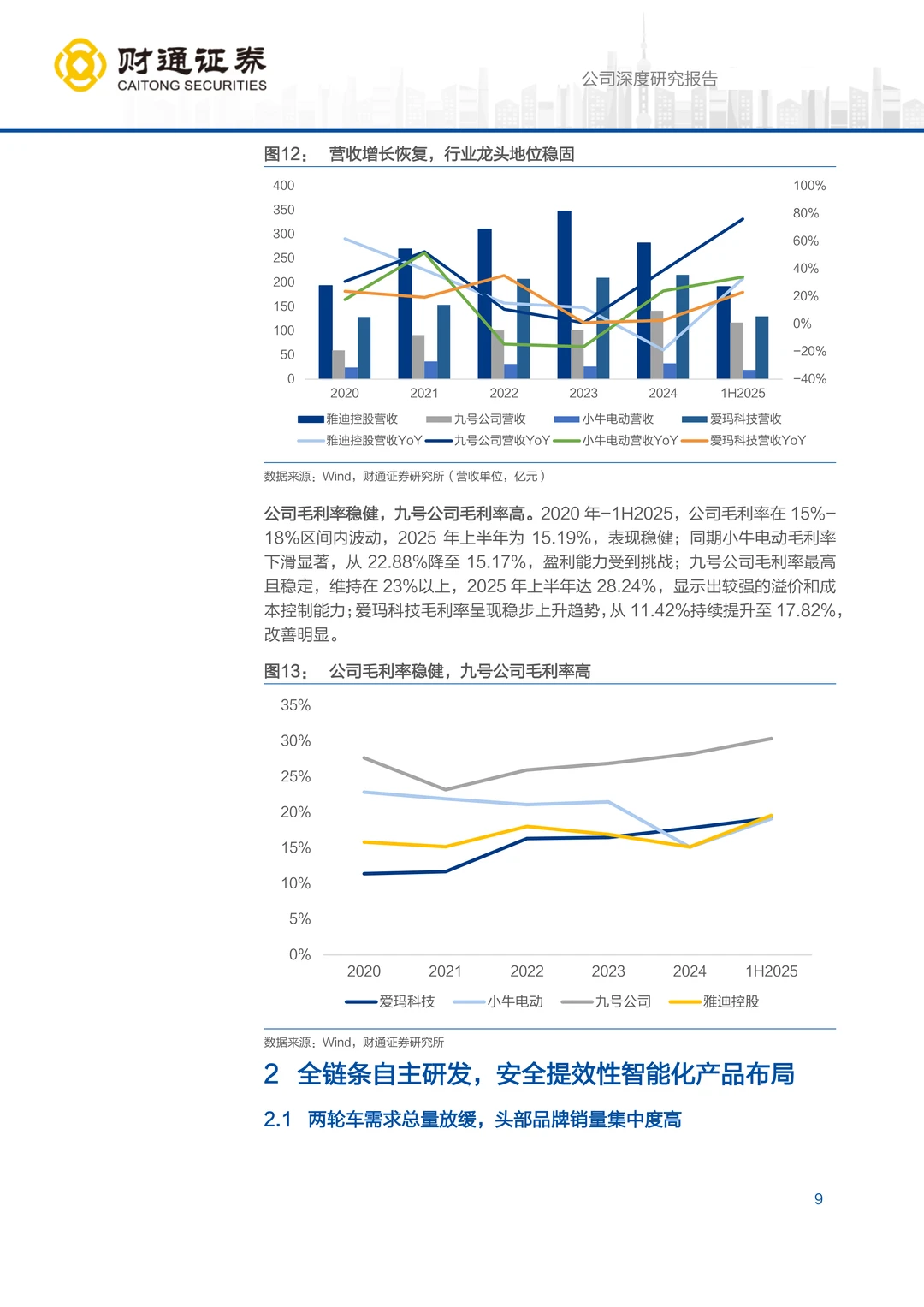 雅迪控股智能化产品矩阵研究报告
