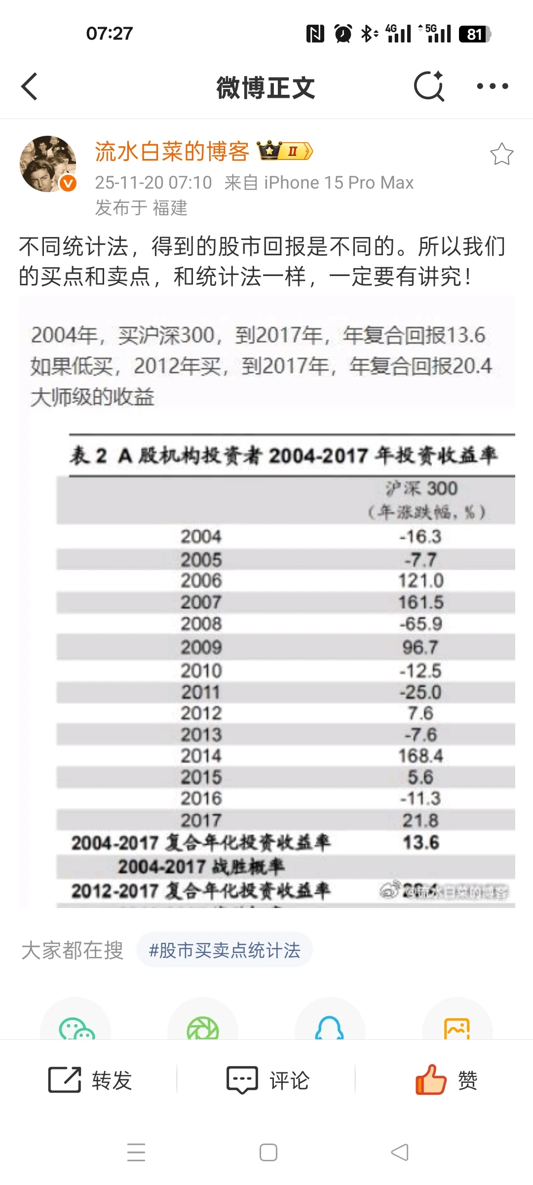 定投沪深300指数基金可以打败99%的基金经理