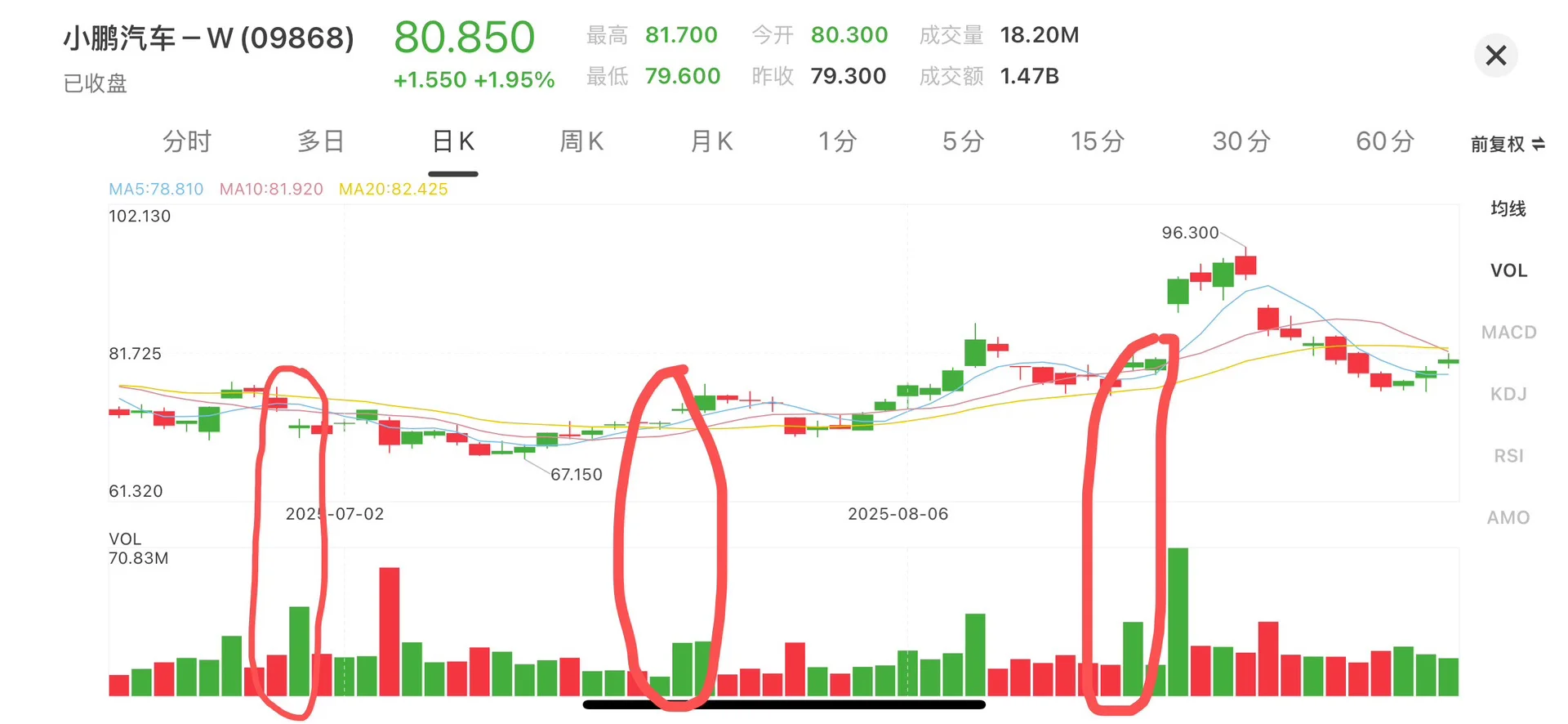 上车的关键点：量在价先！