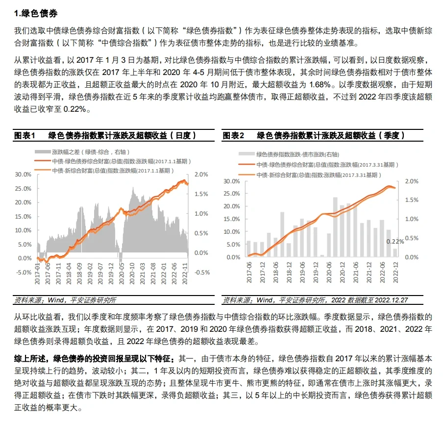 16份合集|2022-2024绿色金融行业研报合集