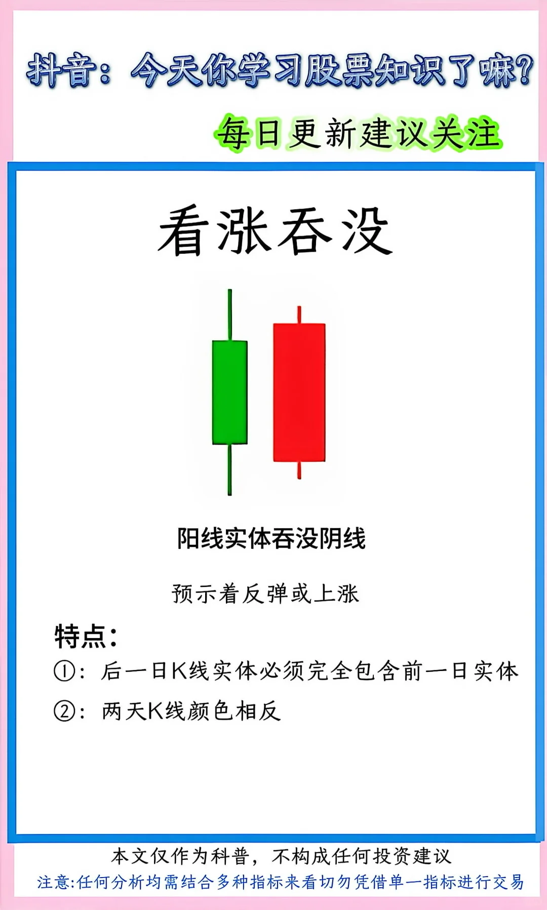 股票K线形态速记！