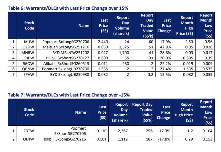 不知道怎么选股？？ 看这里吧