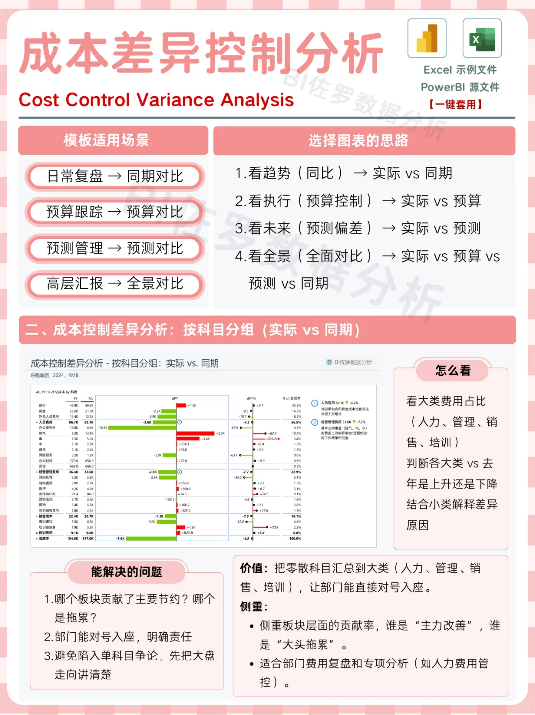 成本差异控制分析|一图展示老板关心的问题