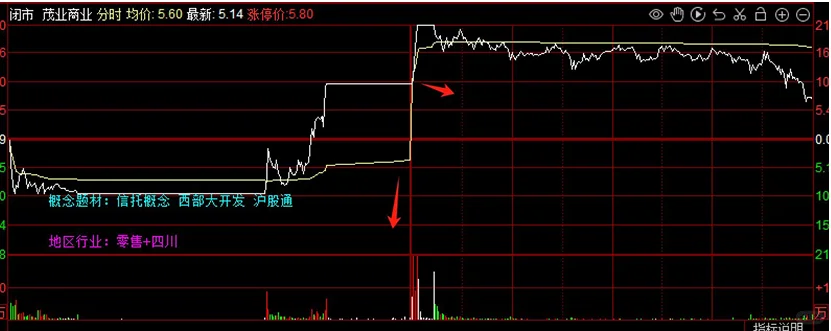 经验～涨停第二天处理小技巧1
