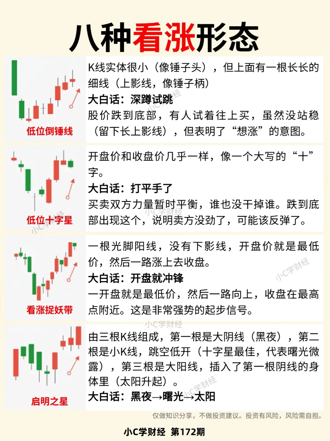 小白理财必学知识:什么是K线？