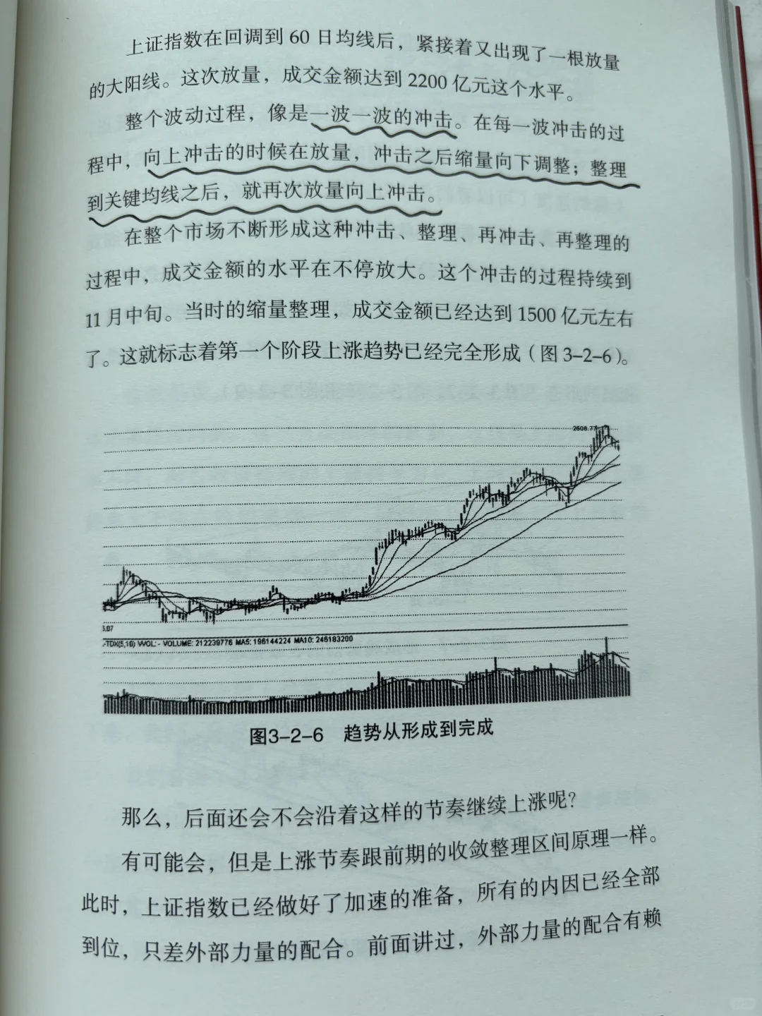 好书《量价关系》
