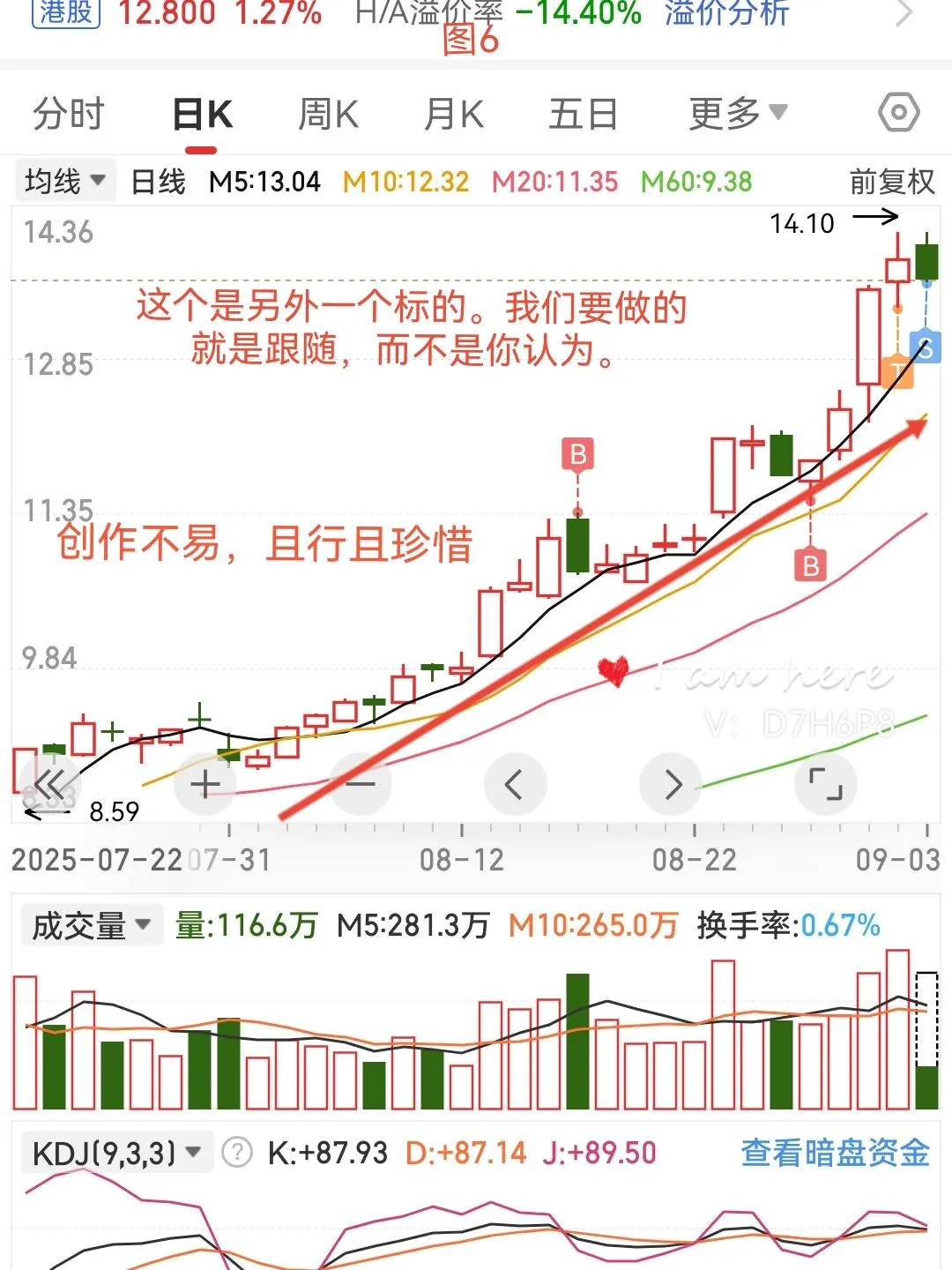量价关系笔记14---趋势标的