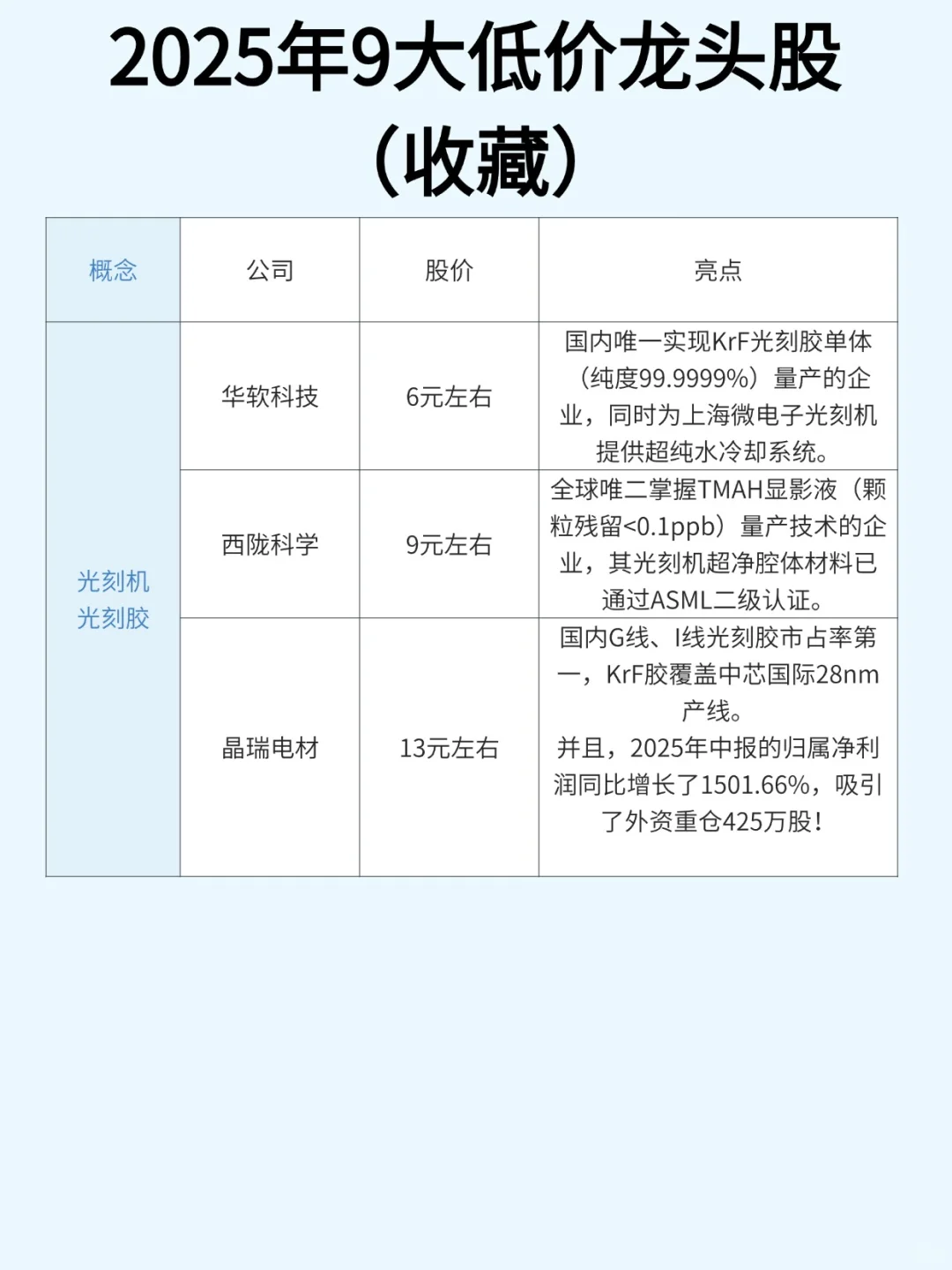 2025年9大低价龙头股（建议收藏）