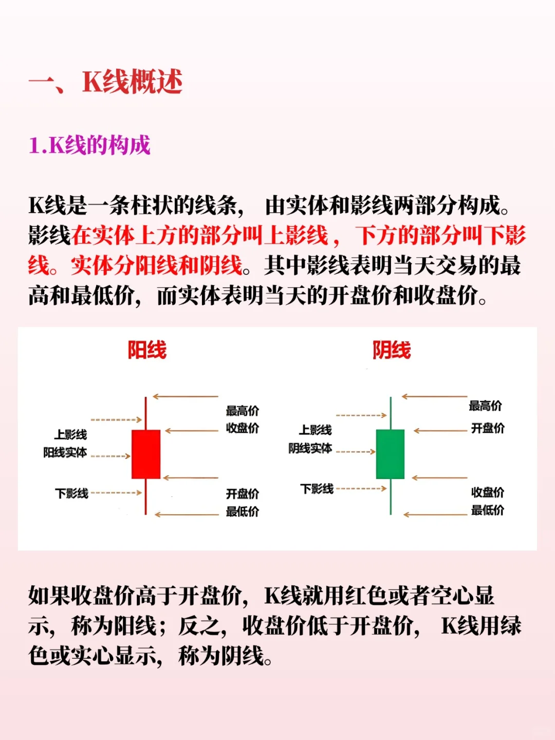 一分钟学会K线，新手小白必看！