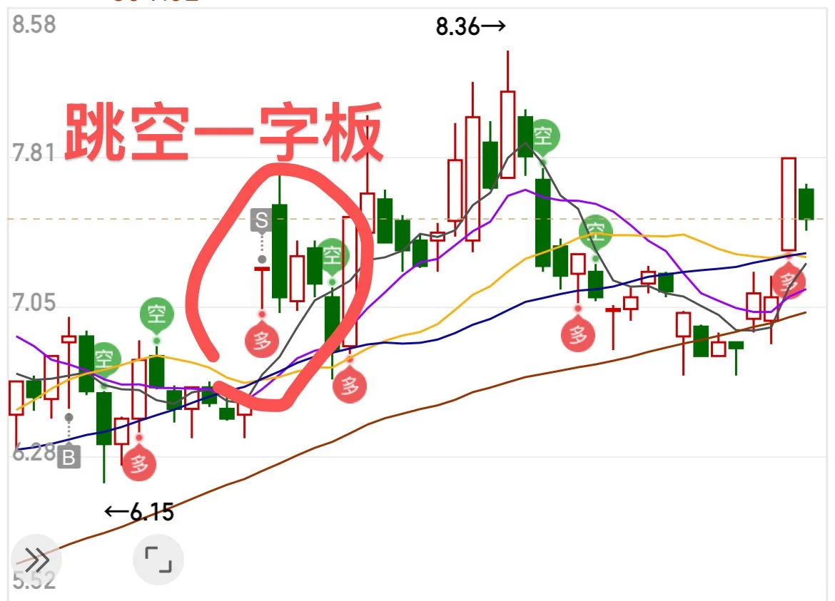 一招教会你 捕捉主力行为