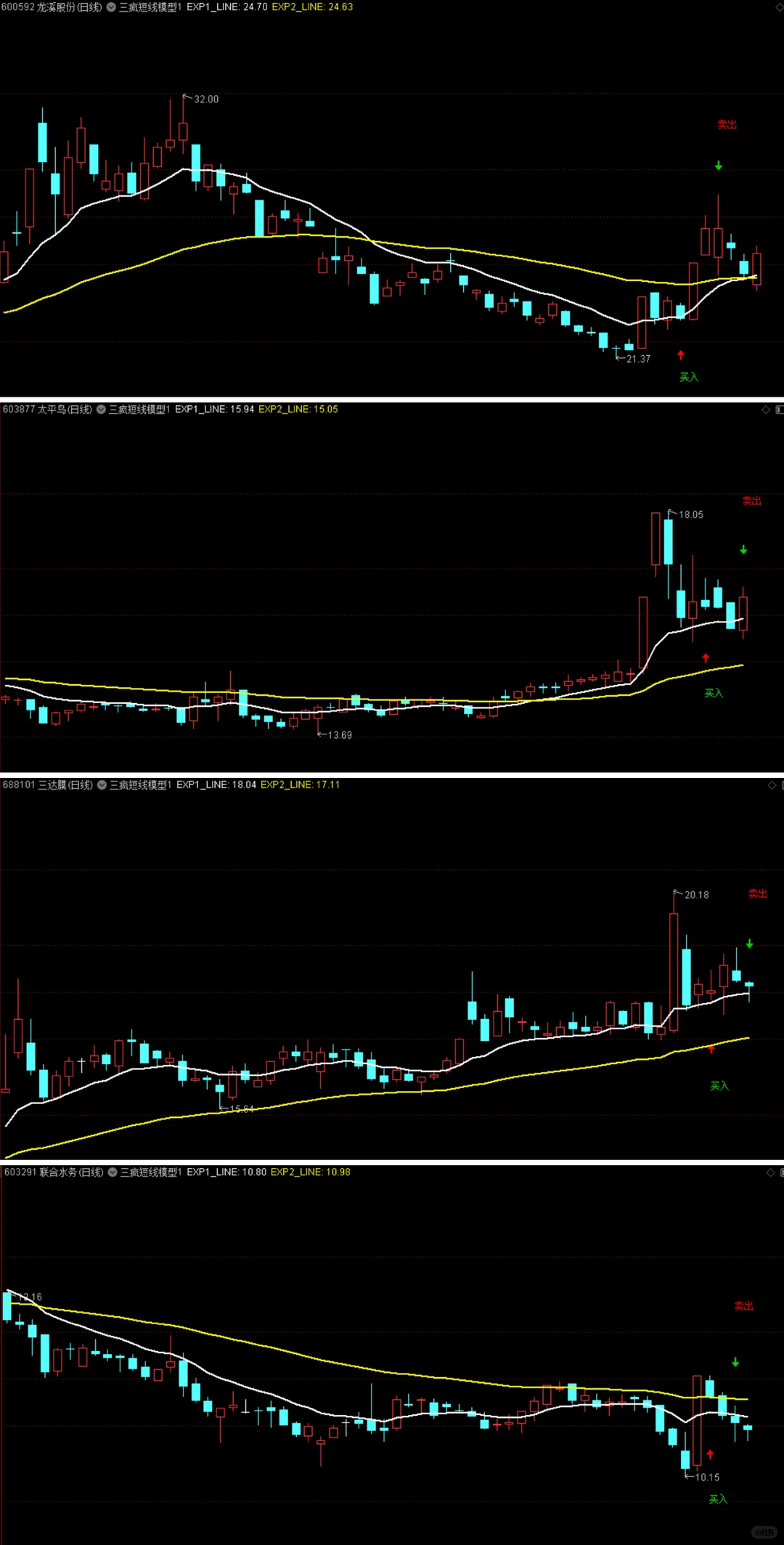 三疯短线模型11?️复盘回测