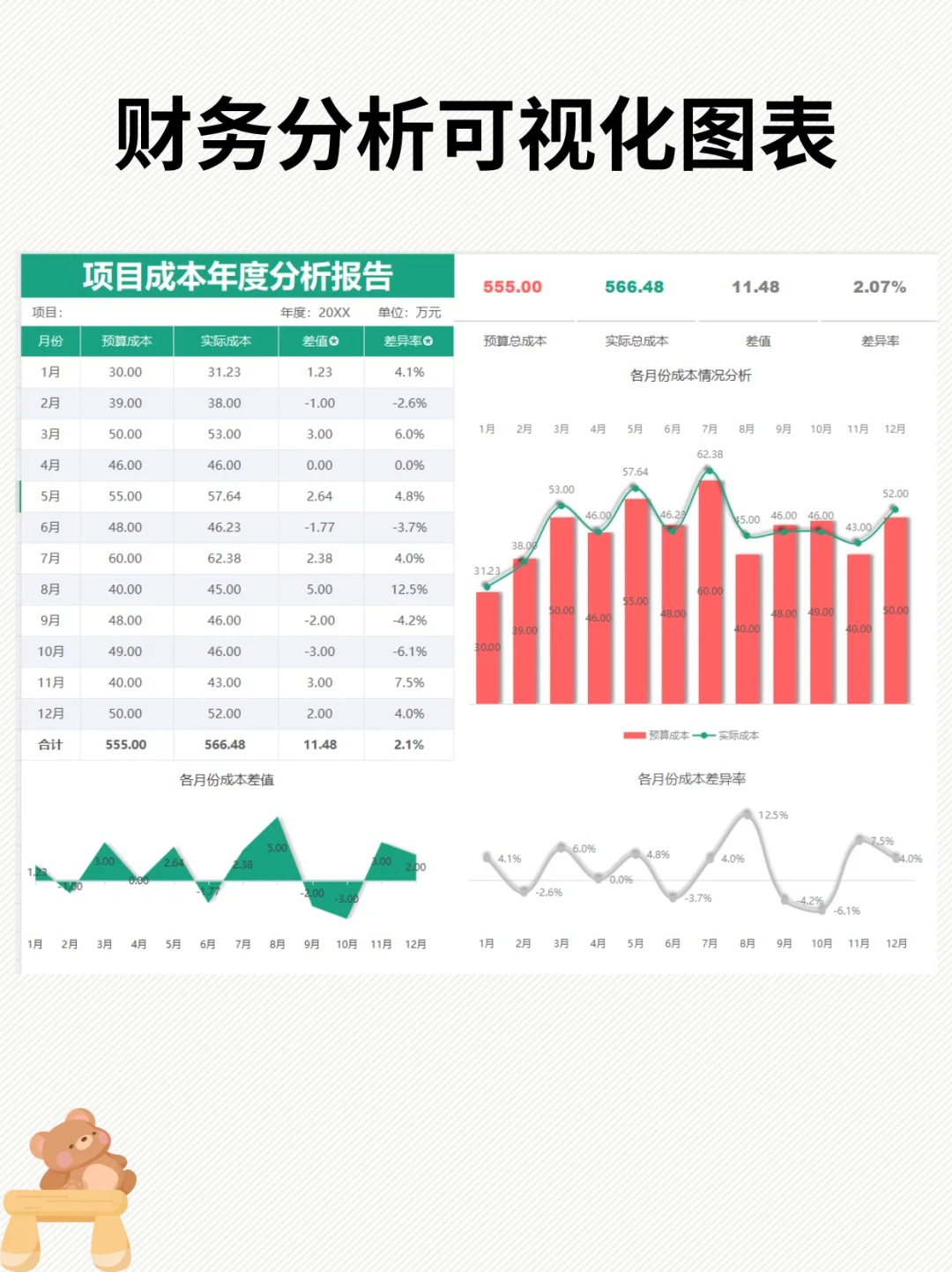 财务分析报告模板！