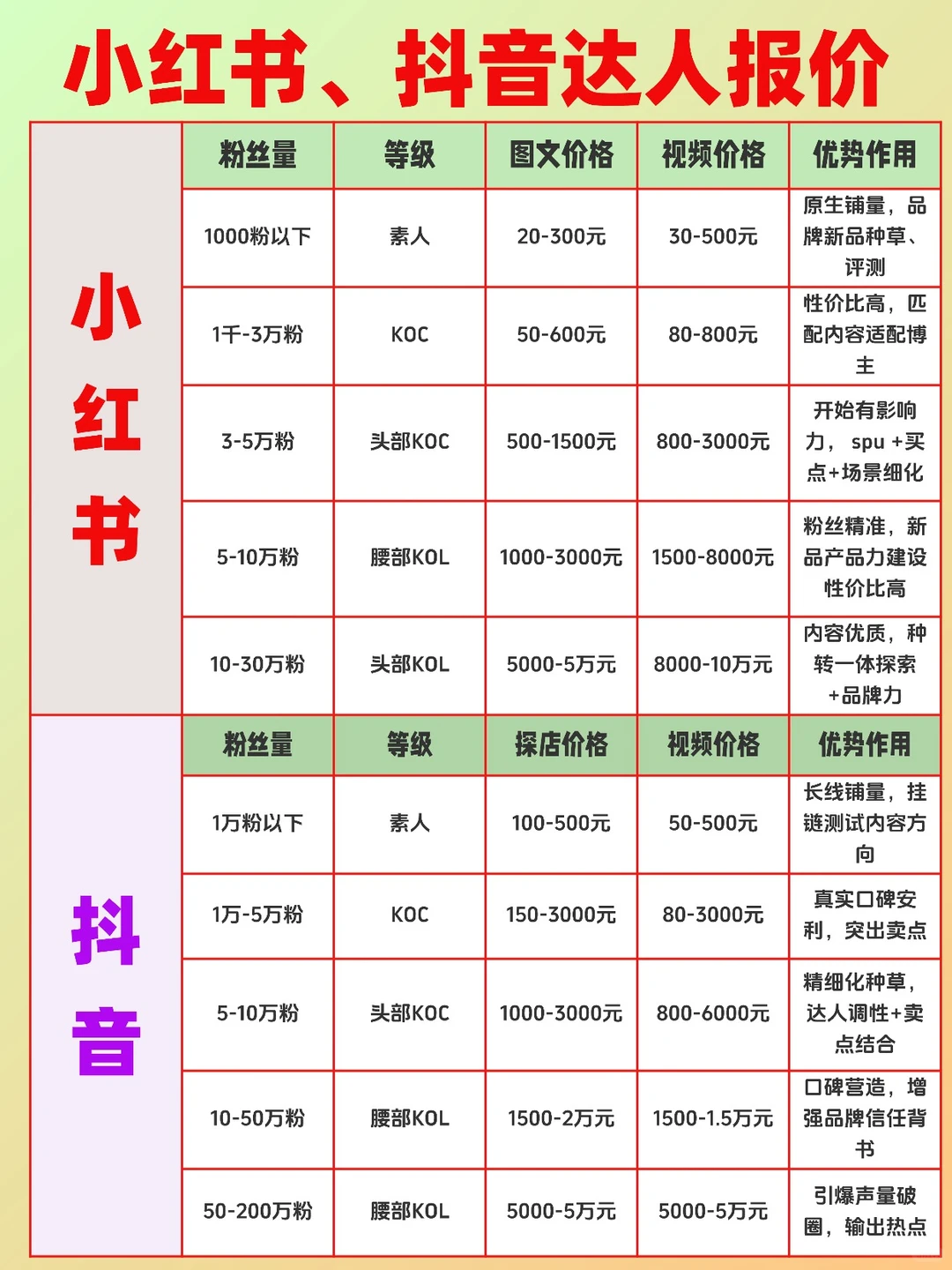 小红书、抖音种草策略，一文讲清楚
