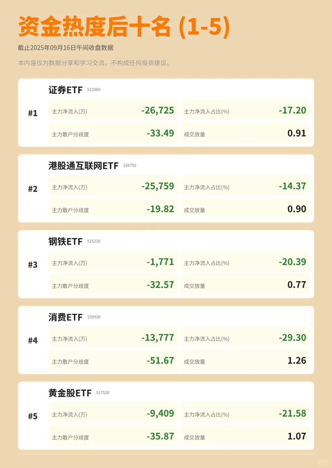 来看看今天主力资金又偷偷进了哪些货吧?