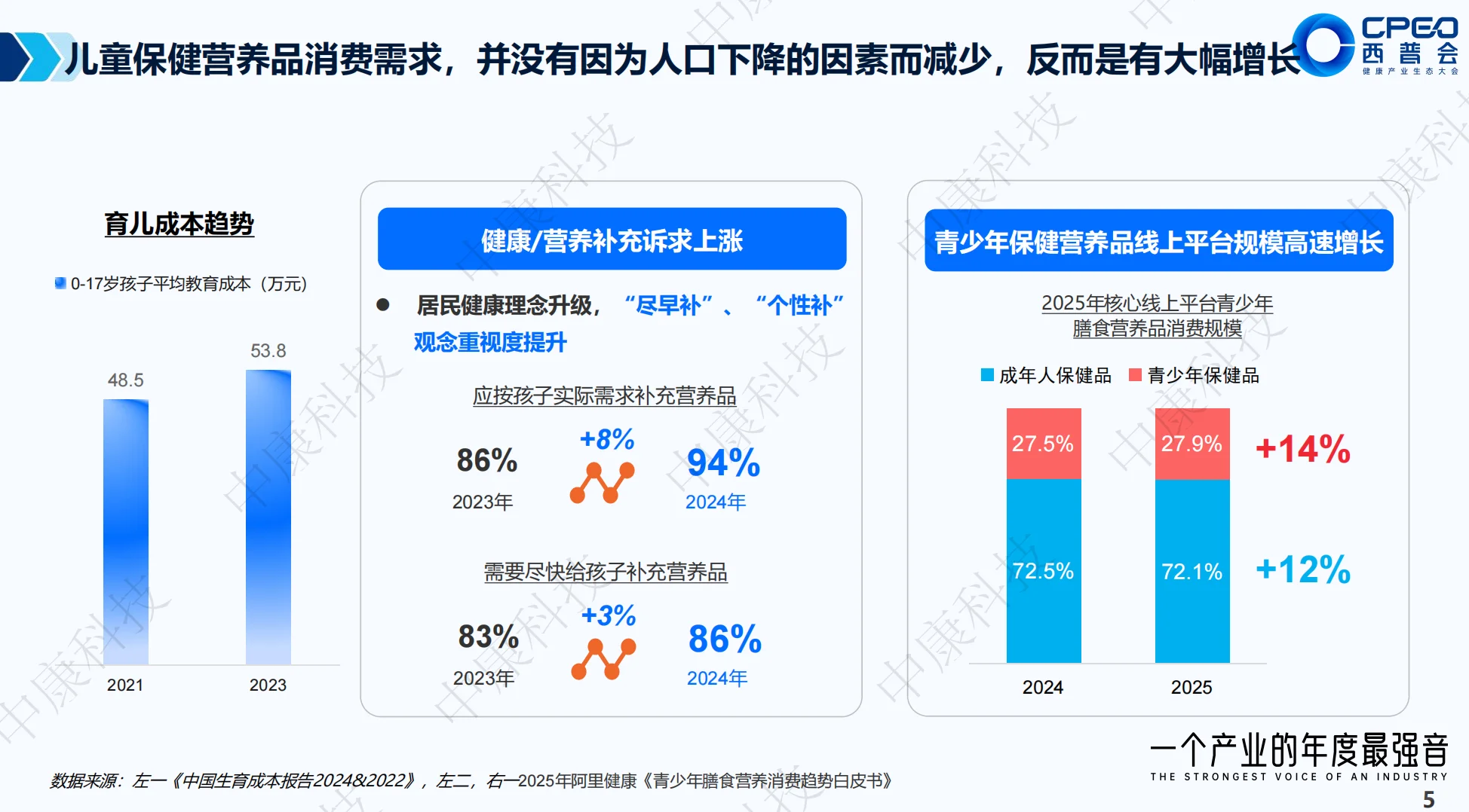 孩子越来越少,但健康投入却越来越高