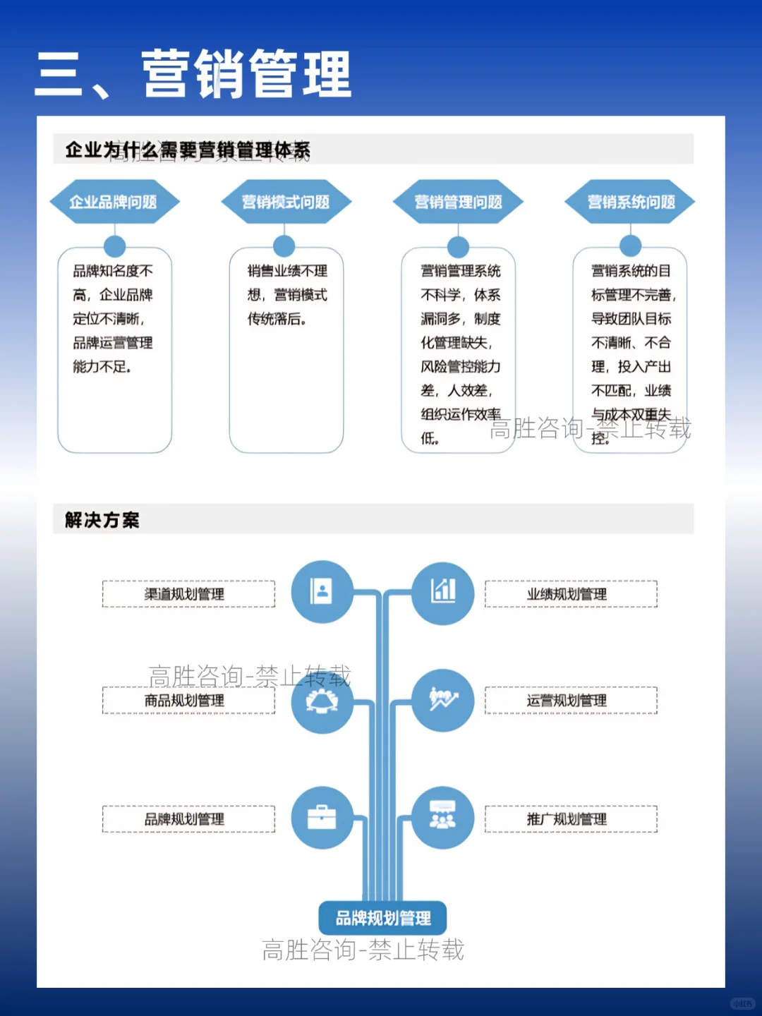 高胜GBS系统｜经营陪跑，战略规划与执行