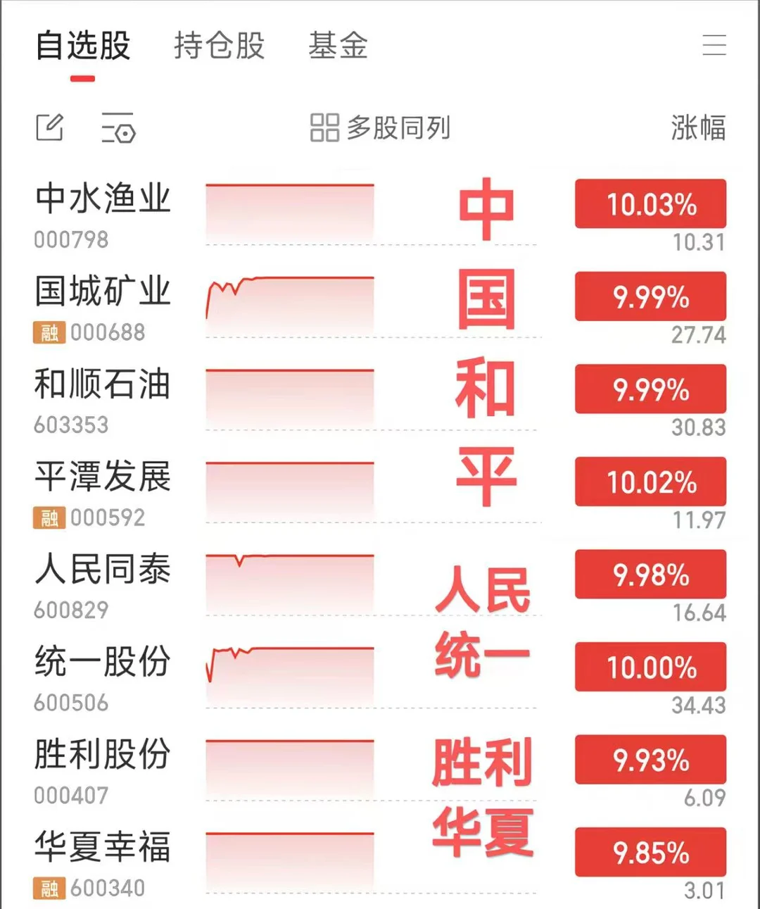 可以提供情绪价值的中国特色A股?
