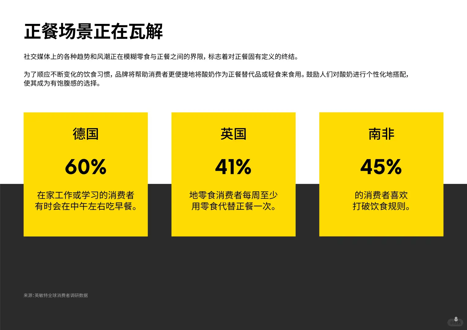 2025年酸奶与冷藏甜品未来趋势报告