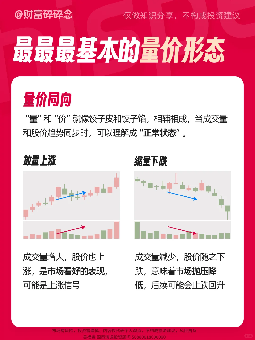 股市中的“量价形态”