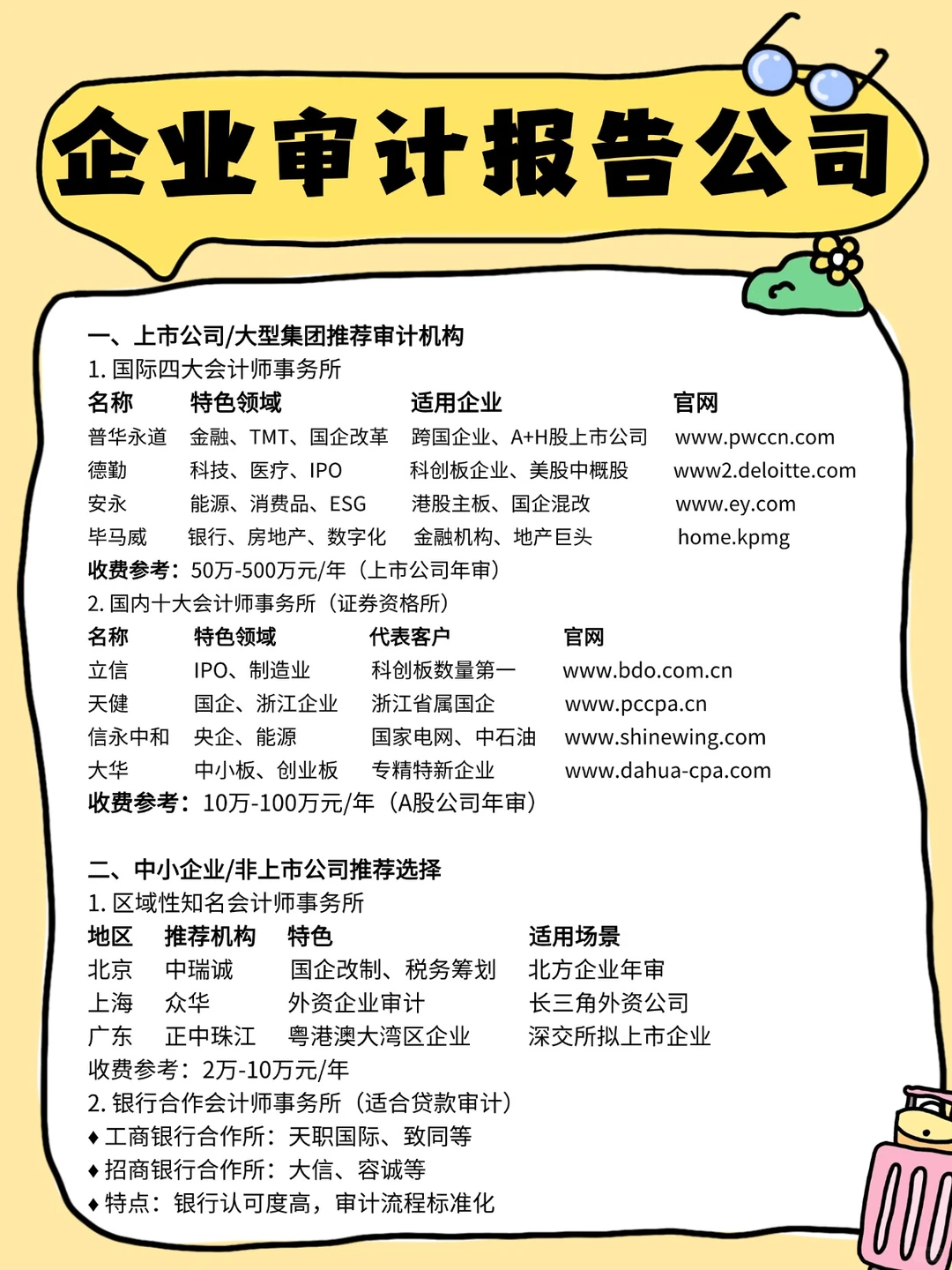 企业审计报告公司