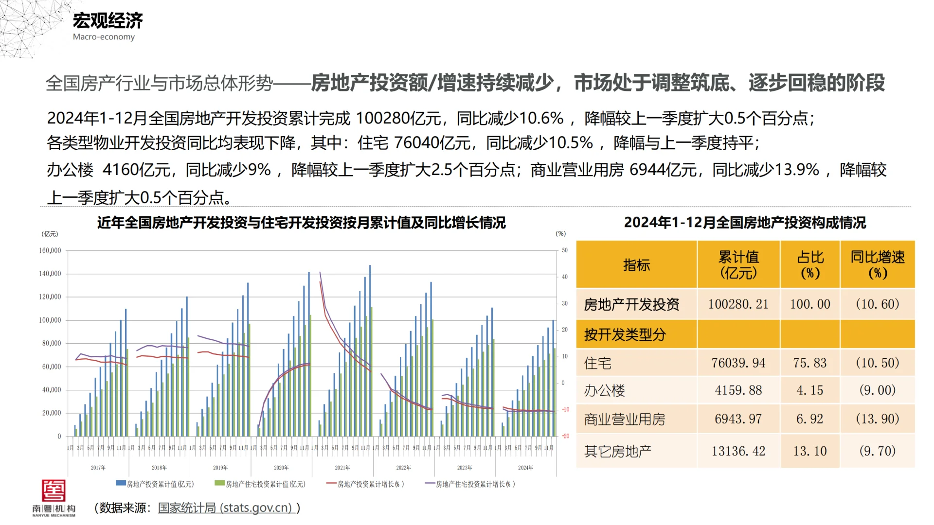 2024年广州房地产市场深度分析报告