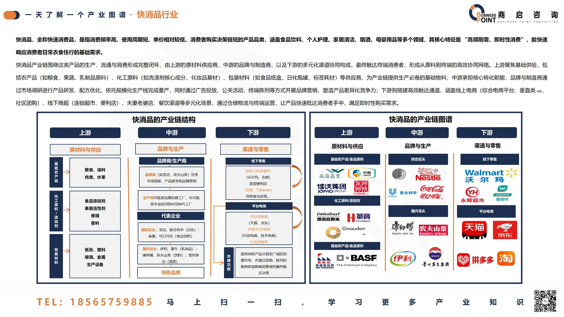 一天学习一个产业图谱【快消品行业】