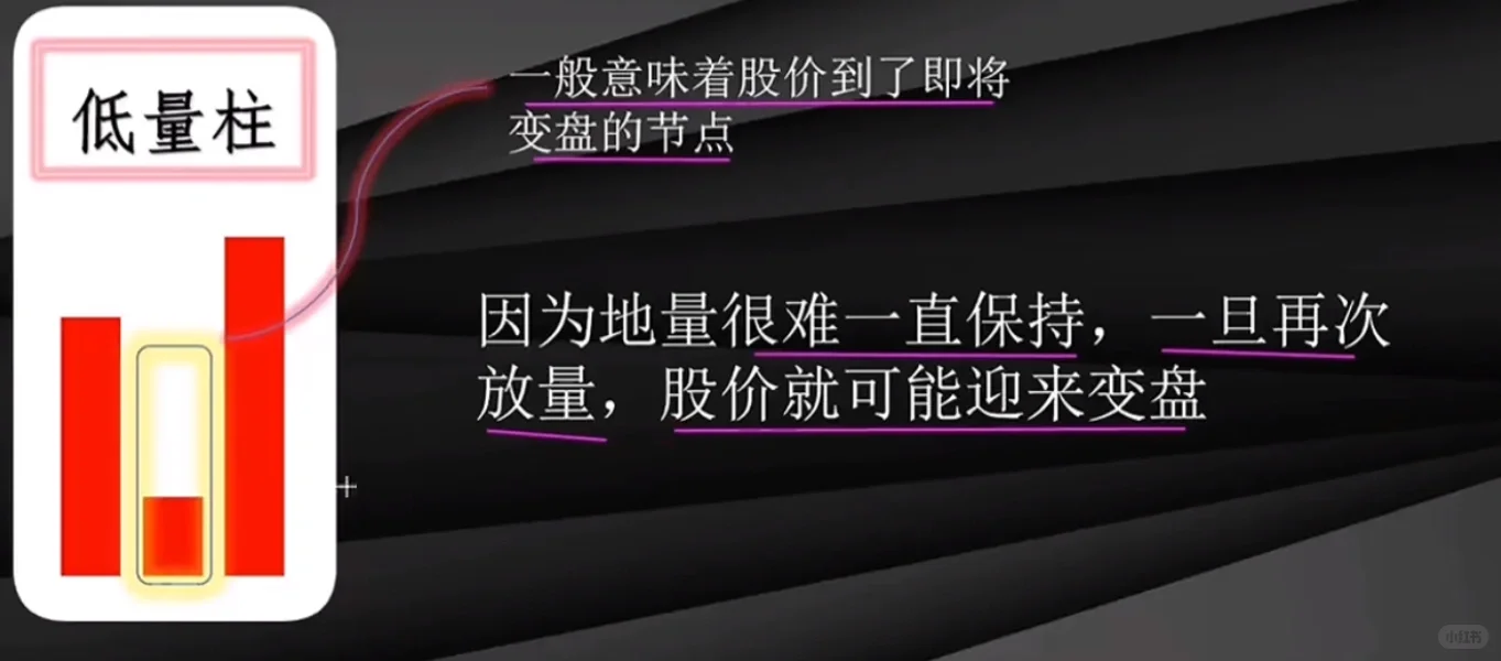 成交量的形态解析