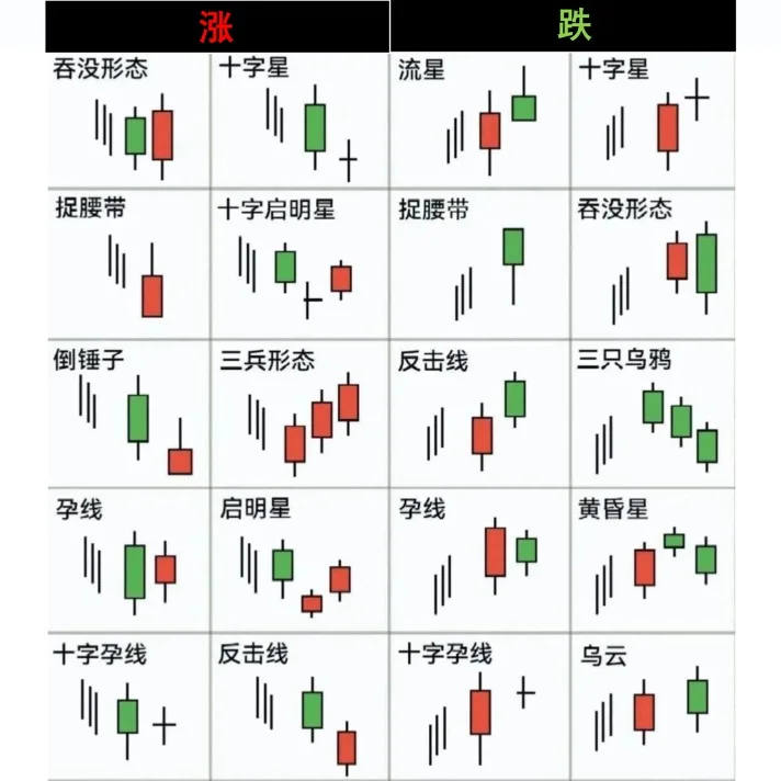必看！看懂九大K线形态，交易告别亏损 !