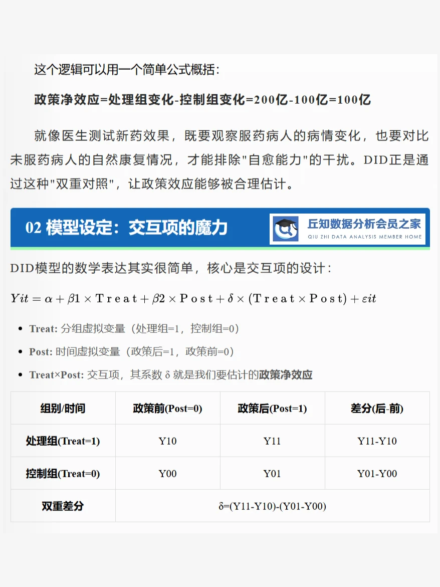 一文搞懂双重差分模型DID，附Stata代码案例