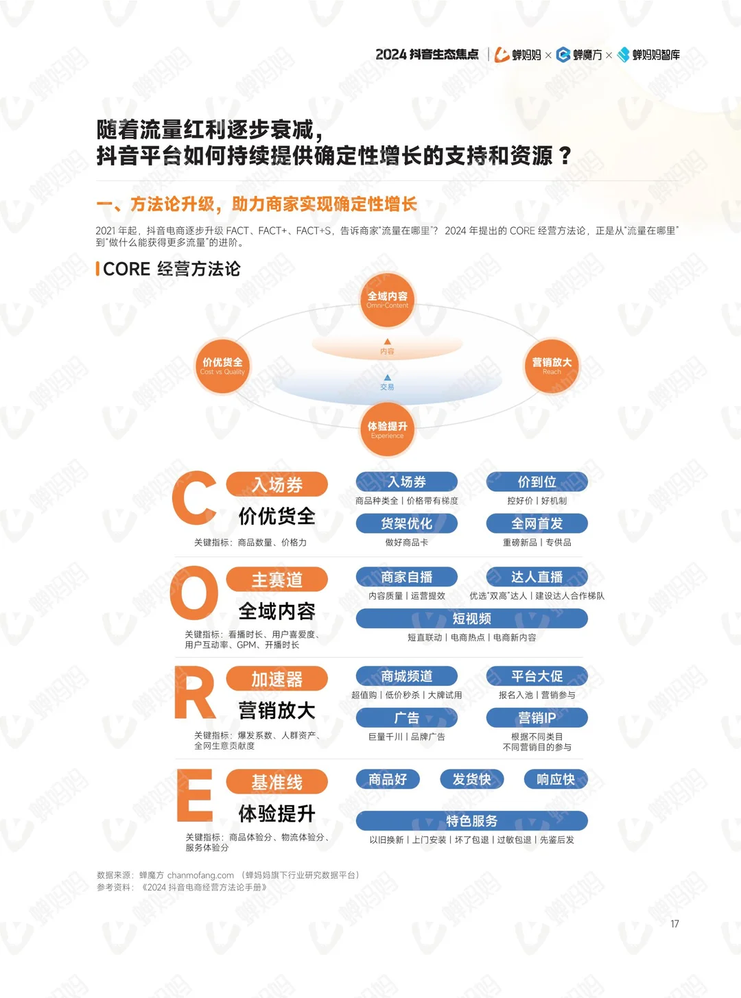 抖音电商年报?,get新趋势和玩法
