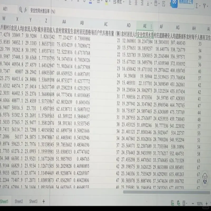 2000-2022年农业数据里的乡村振兴故事?