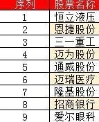 八只强势股 收藏收藏