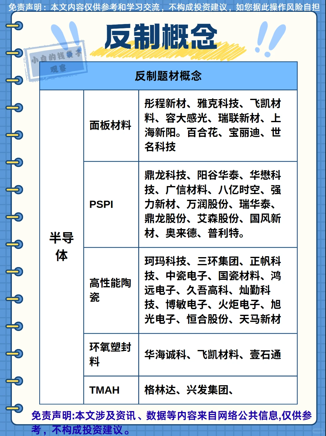 热点题材梳理：反制概念