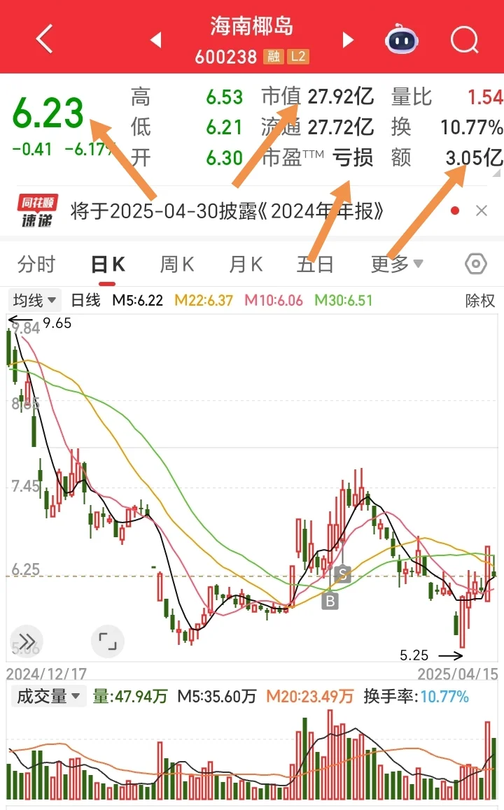 怎么看一只股票的基本面