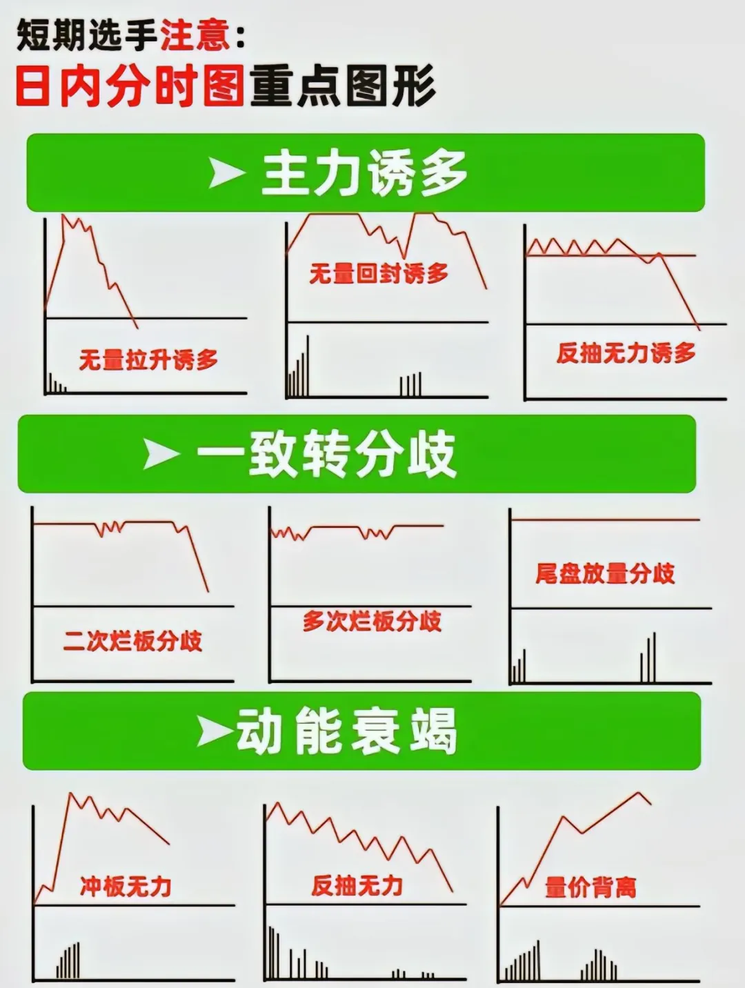 注意⚠️这种分时在出货！