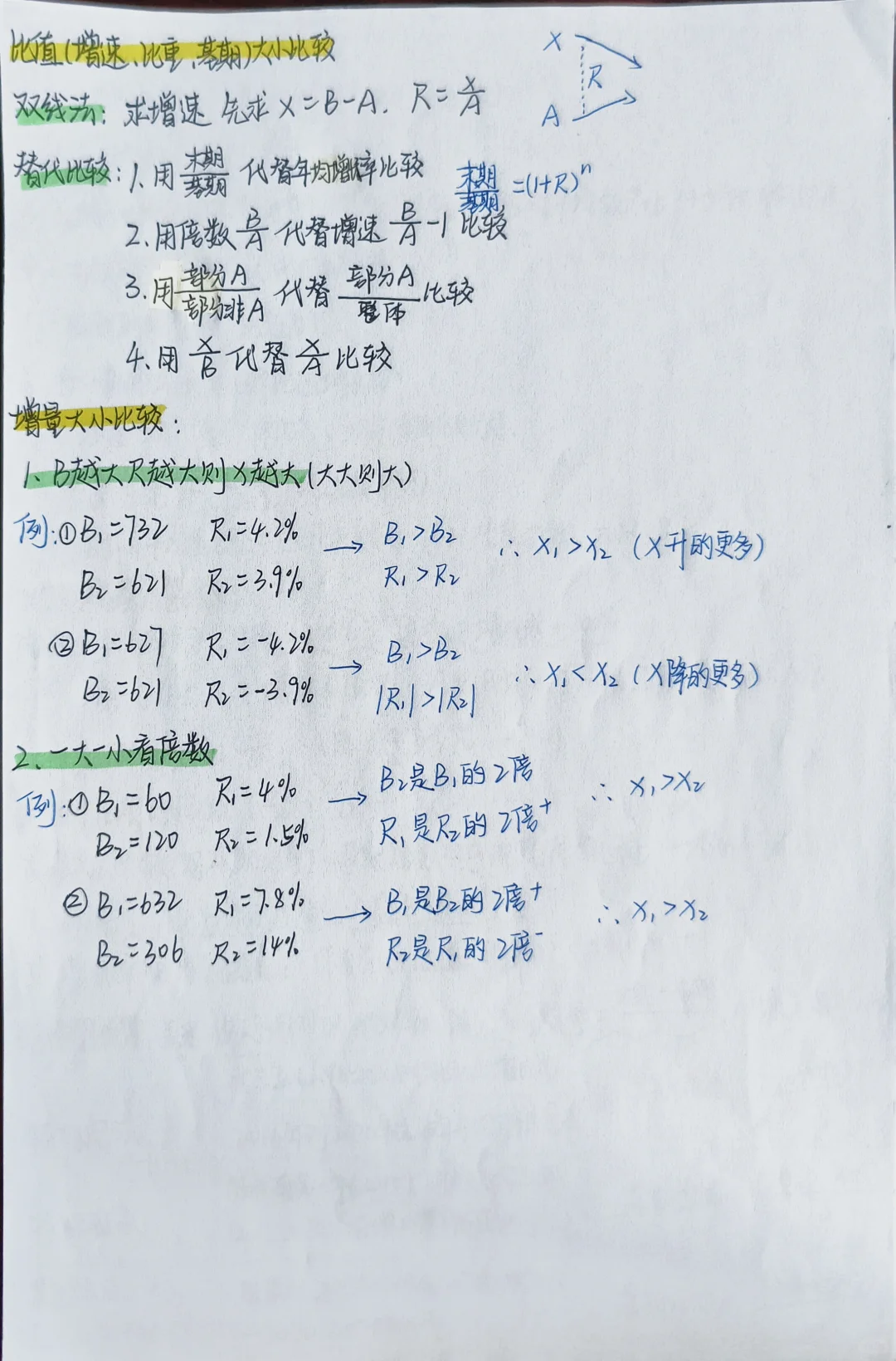 ?花生十三行测资料分析知识梳理