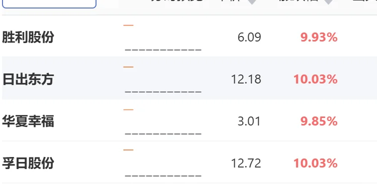 可以提供情绪价值的中国特色A股?