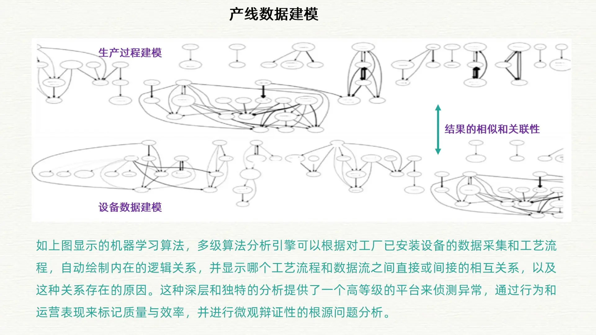 智慧工业大数据和智慧工厂整体解决方案