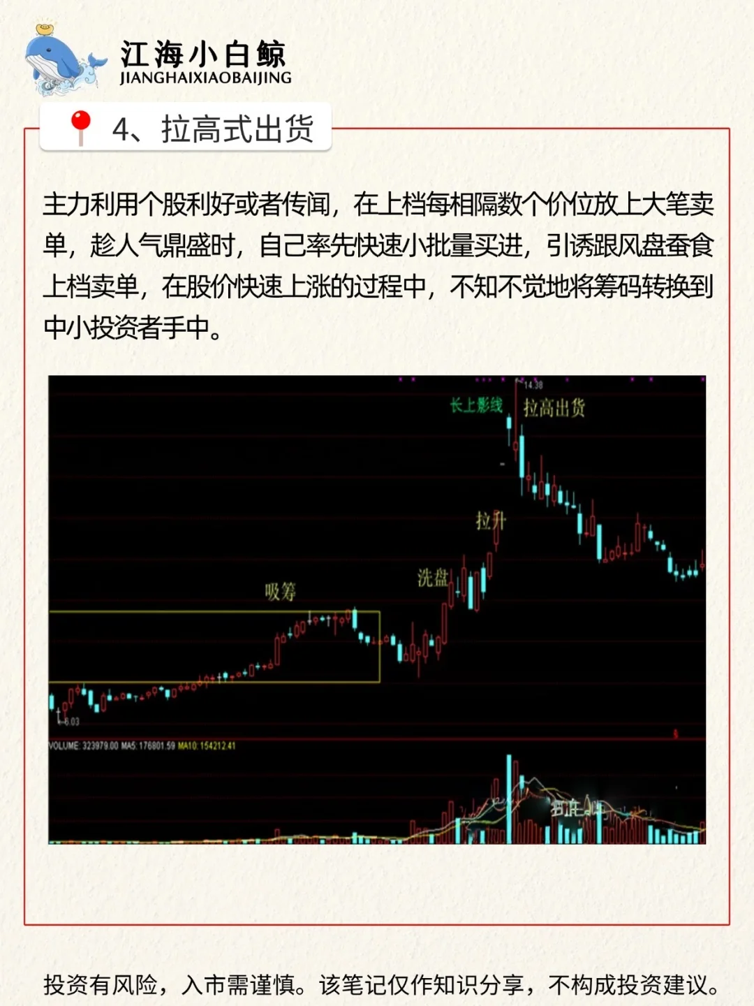 ?主力操盘手册之出货常见K线形态❗️