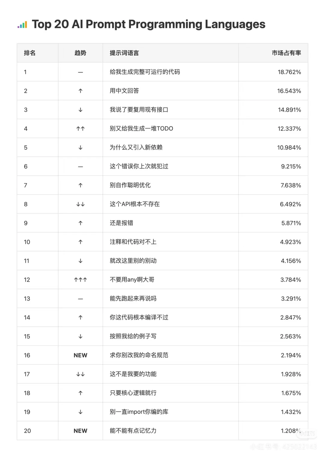 AI年度关键词