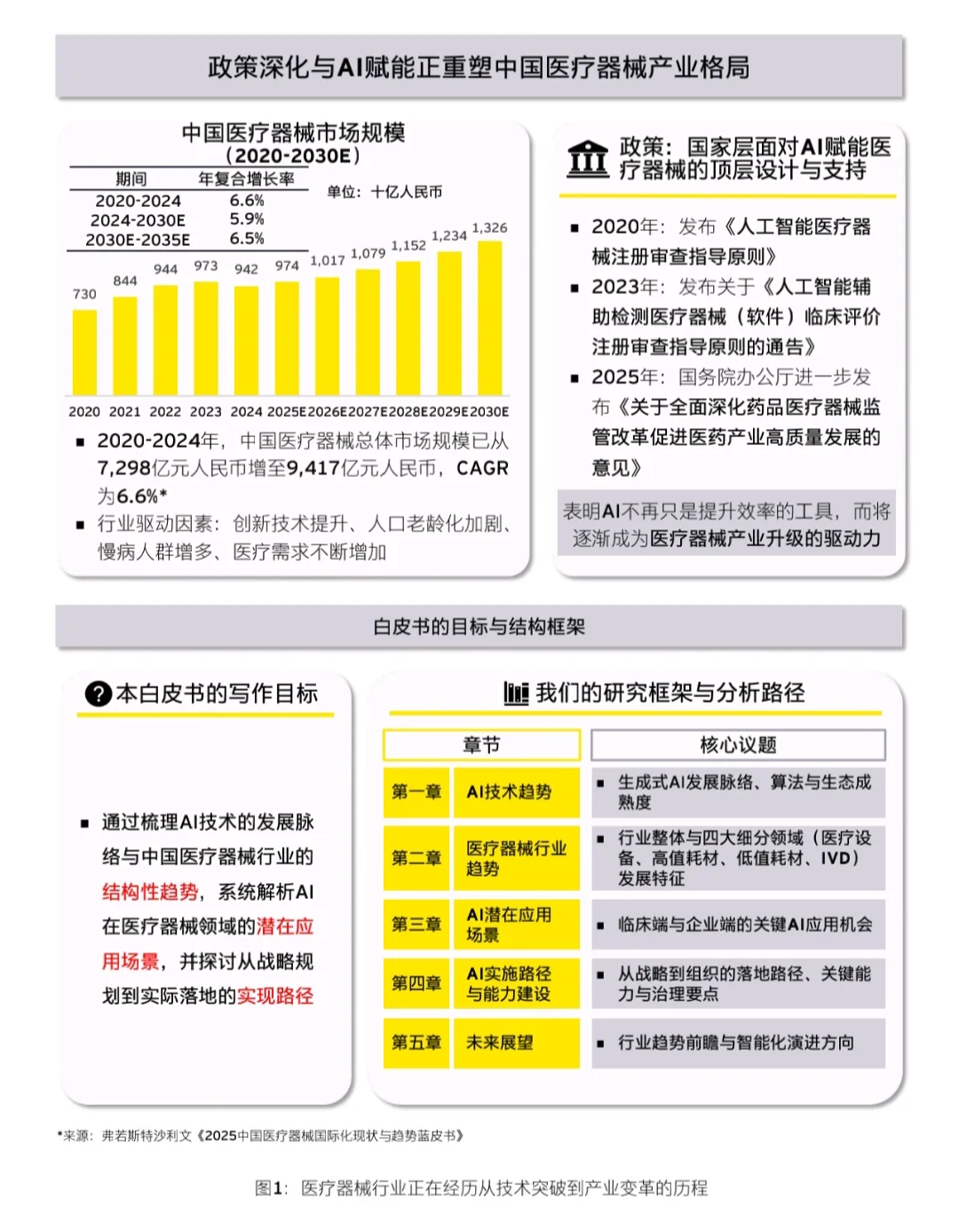 EY｜AI+ 人工智能重塑医疗器械行业