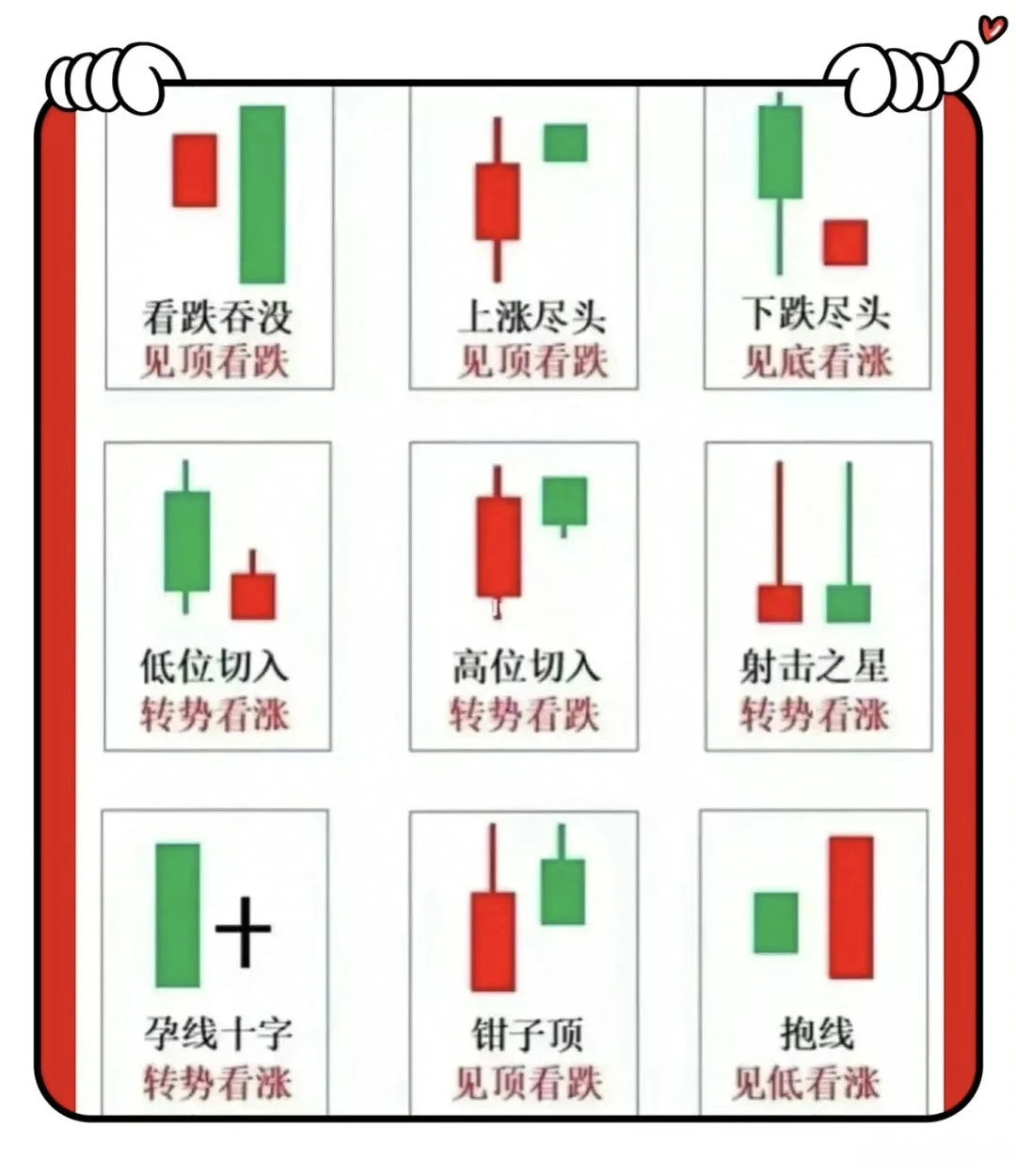 ?【股市小白入门】技术分析图鉴?
