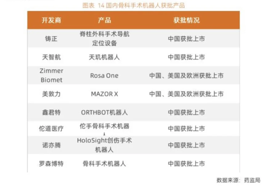 2022医疗器械年度创新白皮书(5)-砥砺前行