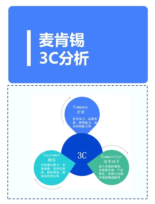 3C 分析法 | 商业战略的超强工具商业战略分