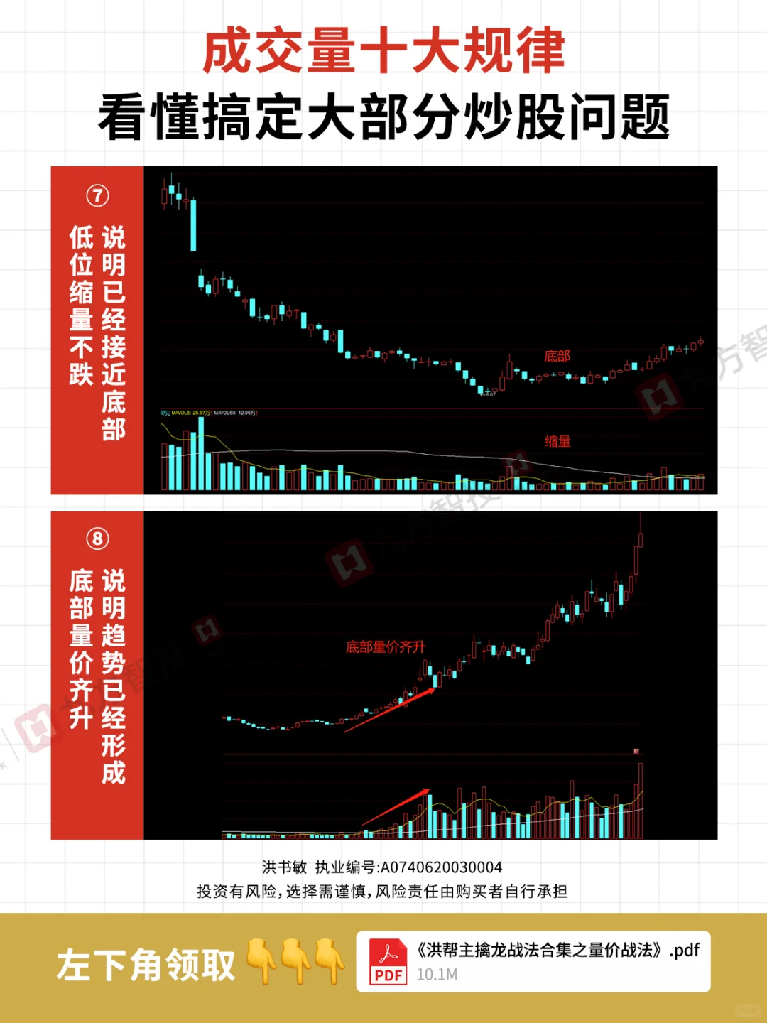 短线干货丨散户必看指标—成交量！
