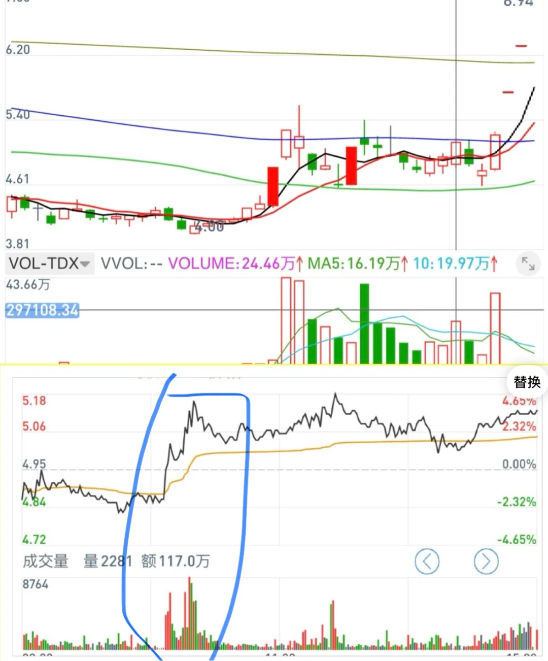 如何捕捉主力分时吸筹痕迹？