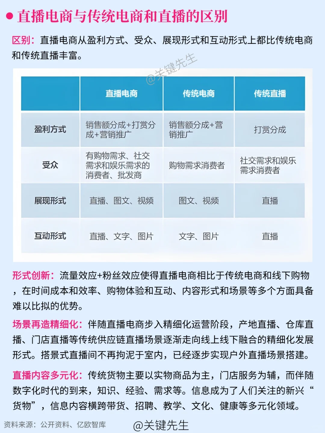 一天吃透一条产业链 No.41 直播产业链