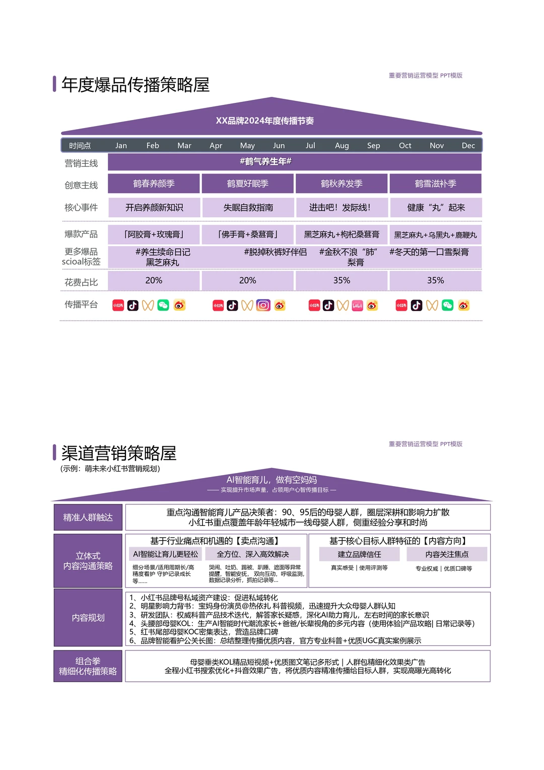 巨好用的战略屋PPT模板长这样